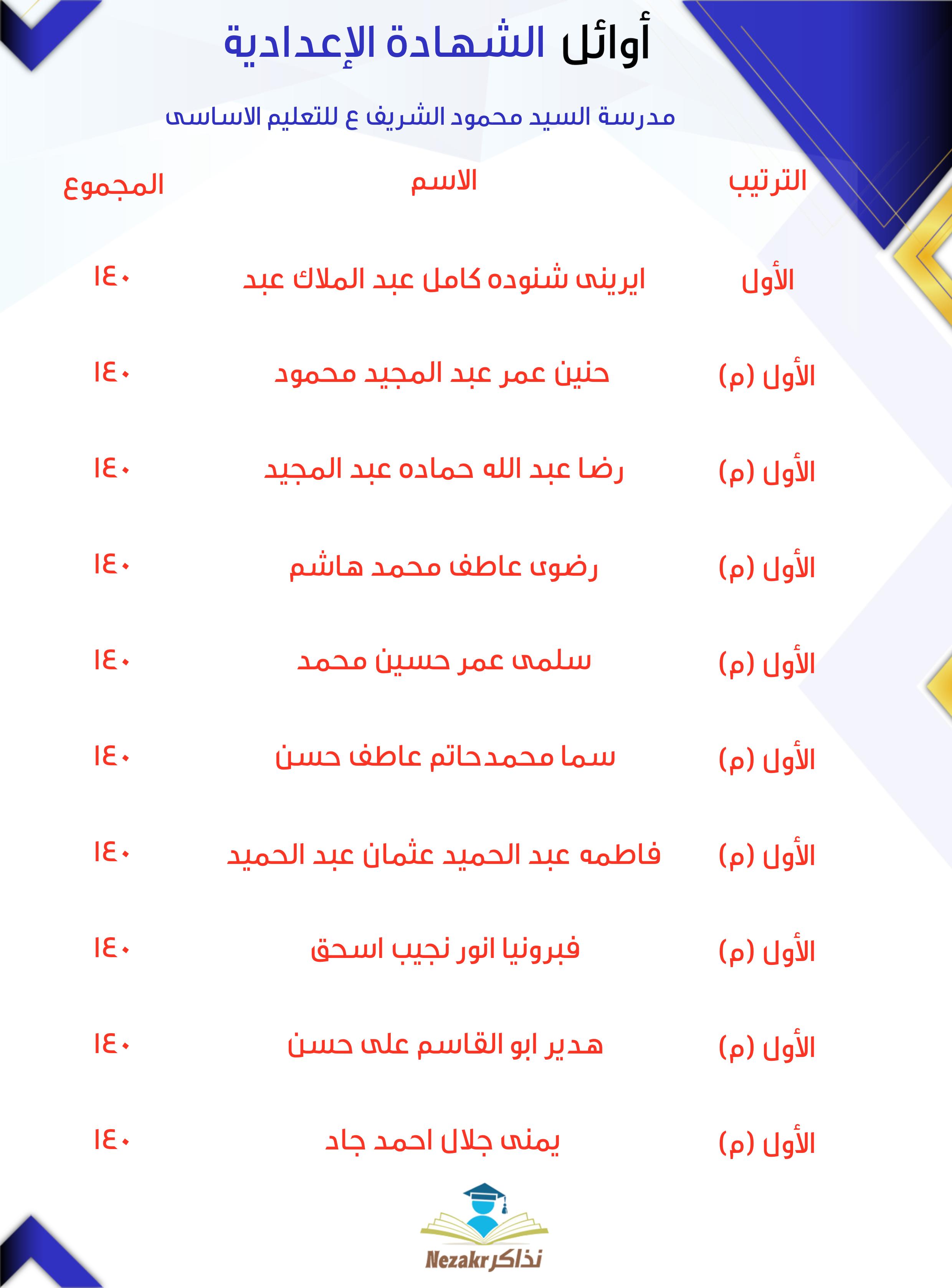 قائمة الأوائل  